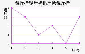 ����������������������