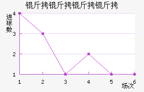 ����������������������