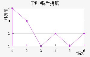 ǧҶ��ԭ��������������