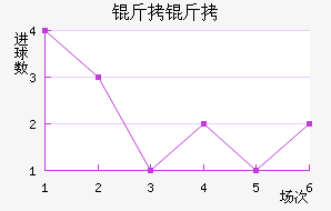 ������������������