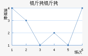 ������������������