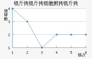 �����ɾ�����������������