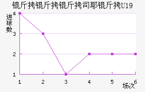 ����˹Ү��U19��������������