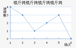 ������������ӽ�������������