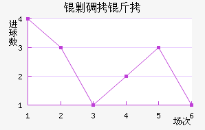 �˵�����������������