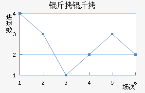 ������������������