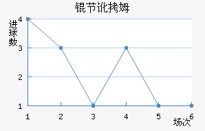 �ڶ�ķ��������������