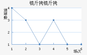 ������������������