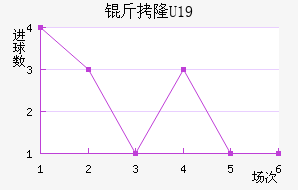 ��¡U19��������������