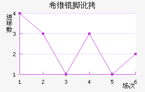 ϣά�Ŷ���������������