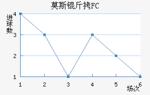 Ī˹����������������