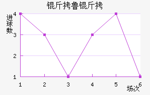 ��³�ս�������������