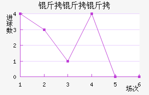 �������������������