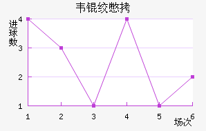 Τ�ʱȽ�������������