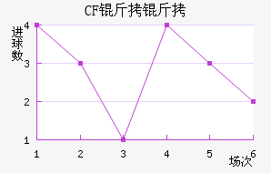 CF ������������������