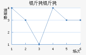 ������������������