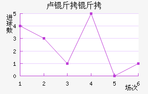 ¬������������������