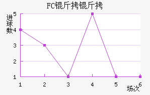 FC������������������