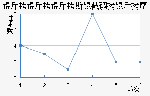 ������˹�ص���Ħ��������������