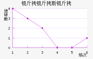 ����˹�ս�������������