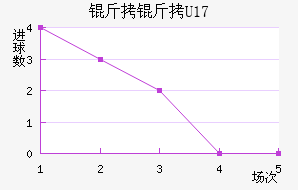 ����U17��������������