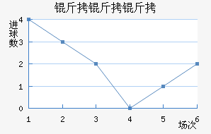 ��������SP��������������