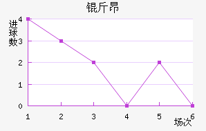 �ﰺ��������������