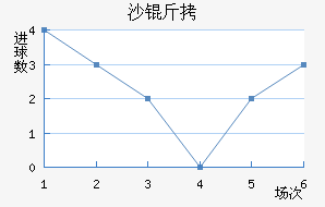 ɳ�Ƚ�������������