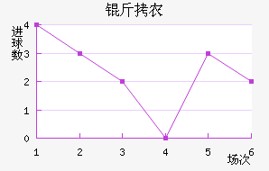 ��ũ��������������