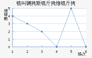 �е�˹��ά�ν�������������