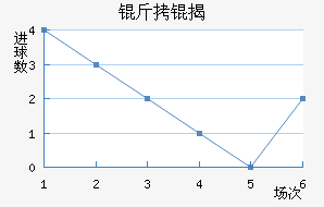 ������ҰFC��������������