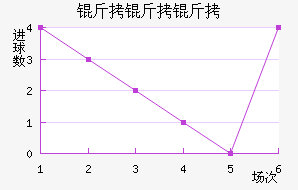 �����ؽ�������������