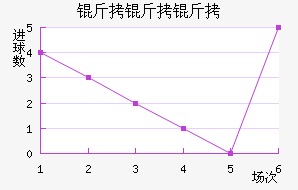 �������ӽ�������������