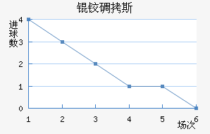 �µ�˹��������������