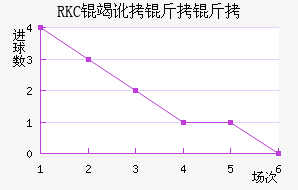 RKC�߶����˽�������������