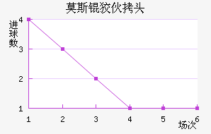 Ī˹�ƻ�ͷ��������������