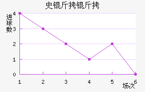 ʷ������ӽ�������������