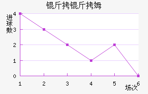 ����ķ��������������