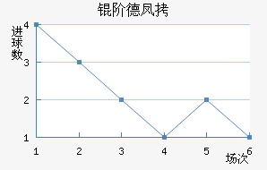 �׵·��ؽ�������������