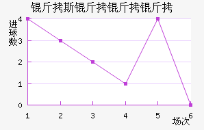 ��˹��������������������