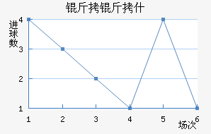 ����ʲ��������������