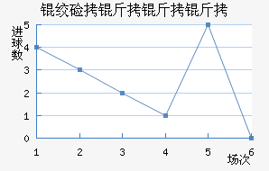 �ʼ��������������������