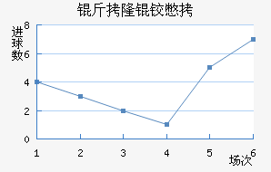 ��¡�±Ƚ�������������