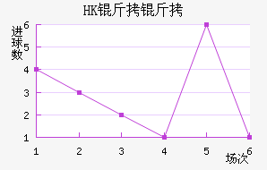 HK�����ָ��������������