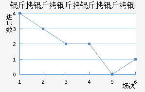 �������������������������