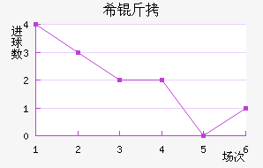 ϣ�ν�������������