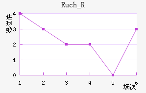 Ruch_R��������������