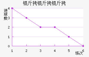 �������������������