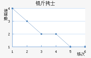 �¼�����ʿ��������������