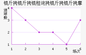 �����ղ�����Ħ��������������